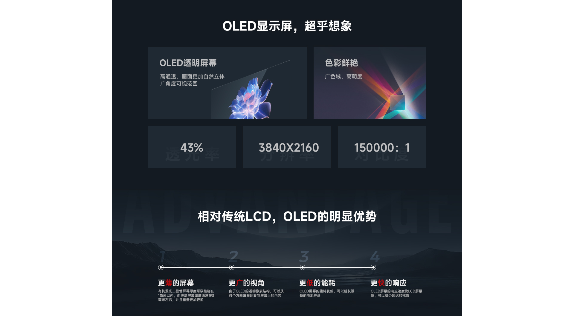 OLED透明屏详情页77寸_02.jpg